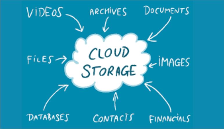 Saas Electronic Document Management System